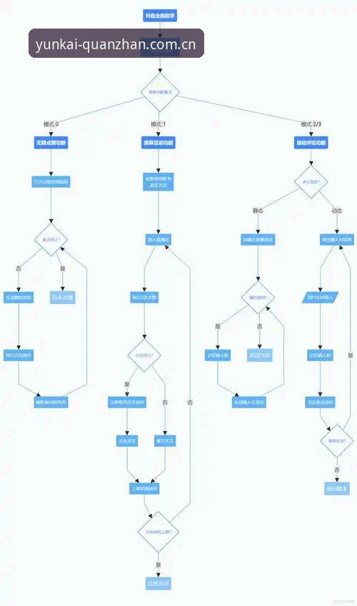 云开体育怎么注册 云开全站体育注册实用指南:从零开始掌握YK平台操作全流程